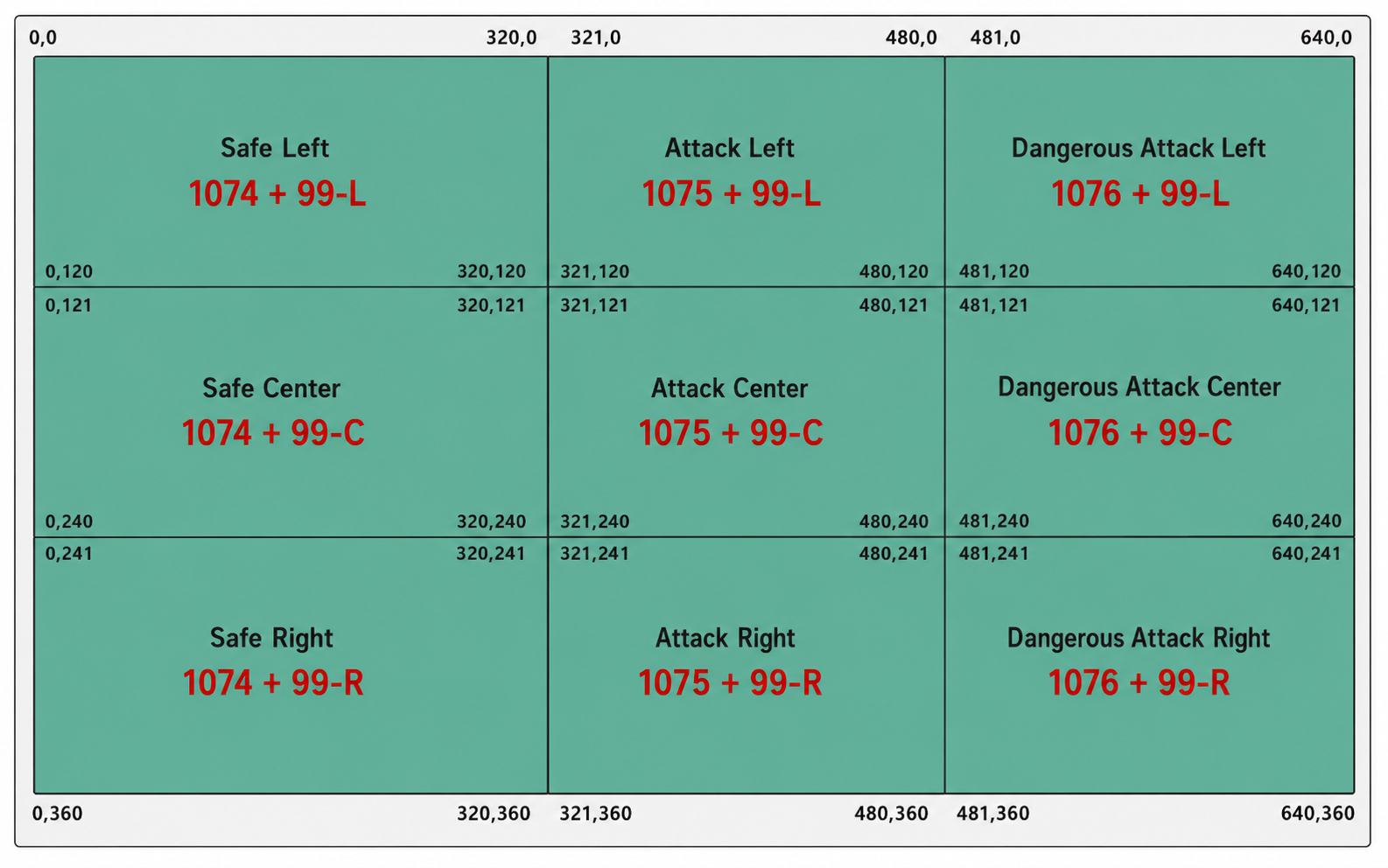 Pitch-zone and ball-position rules showing Safe, Attack, and Dangerous Attack zones with coordinate boundaries.