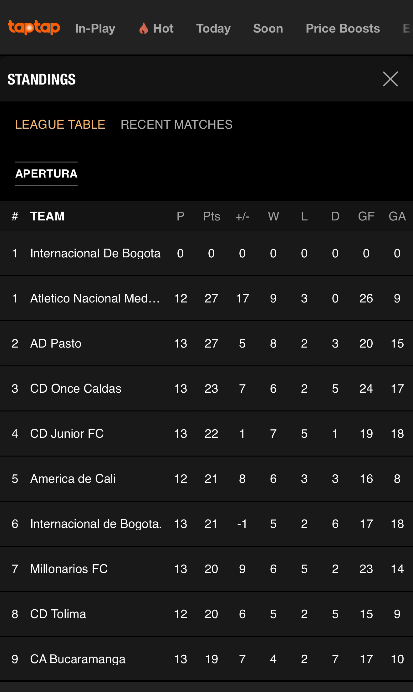 Standings view showing the Apertura league table as supporting match context.